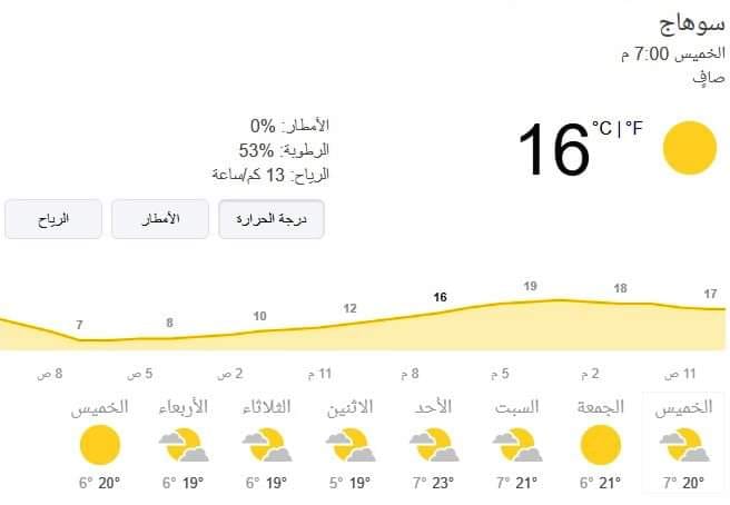 محافظ سوهاج رفع درجة الاستعداد القصوى تحسبا لعدم استقرار الأحوال الجوية