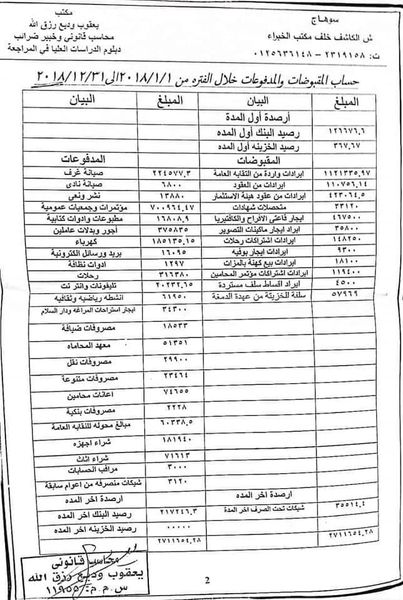 الخبر الفوري يكشف بالمستندات سر سقوط نقيب المحامين بسوهاج  (الميزانية ..تدنى الخدمات ..قوة عادل ابوالشباب )