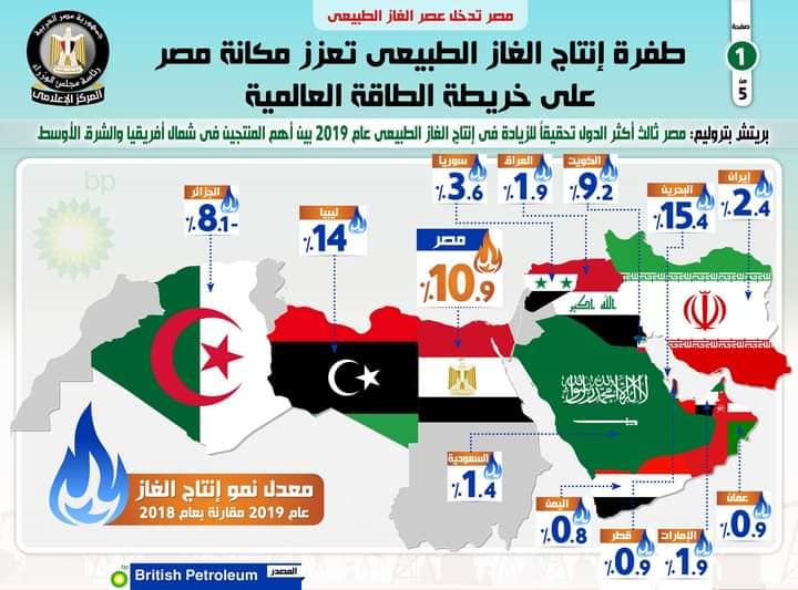 مصر تدخل عصر الغاز الطبيعي