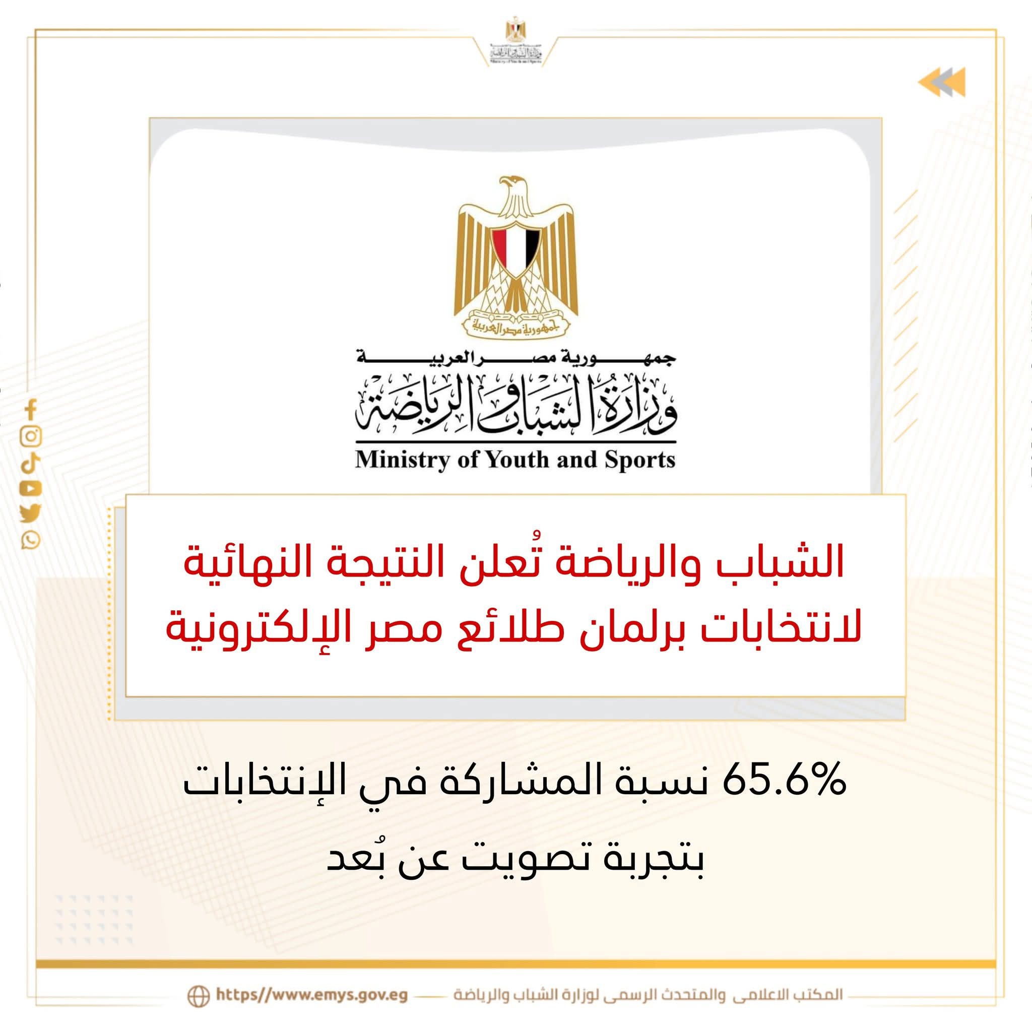 الشباب والرياضة تُعلن النتيجة النهائية لانتخابات برلمان طلائع مصر الإلكترونية
