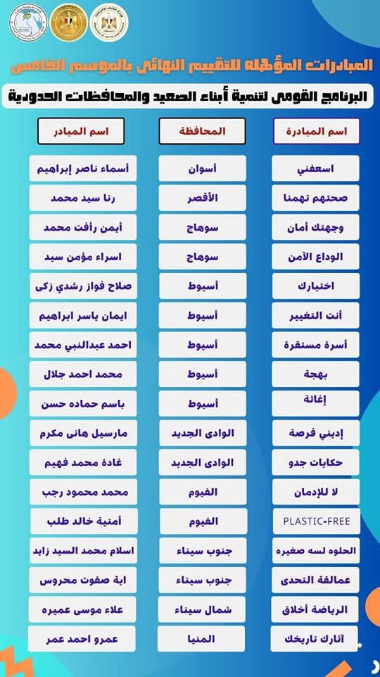 وزارة الشباب و الرياضة تعلن عن تأهل 17 مبادرة مجتمعية للتقييم النهائية بالموسم الخامس من البرنامج القومي 