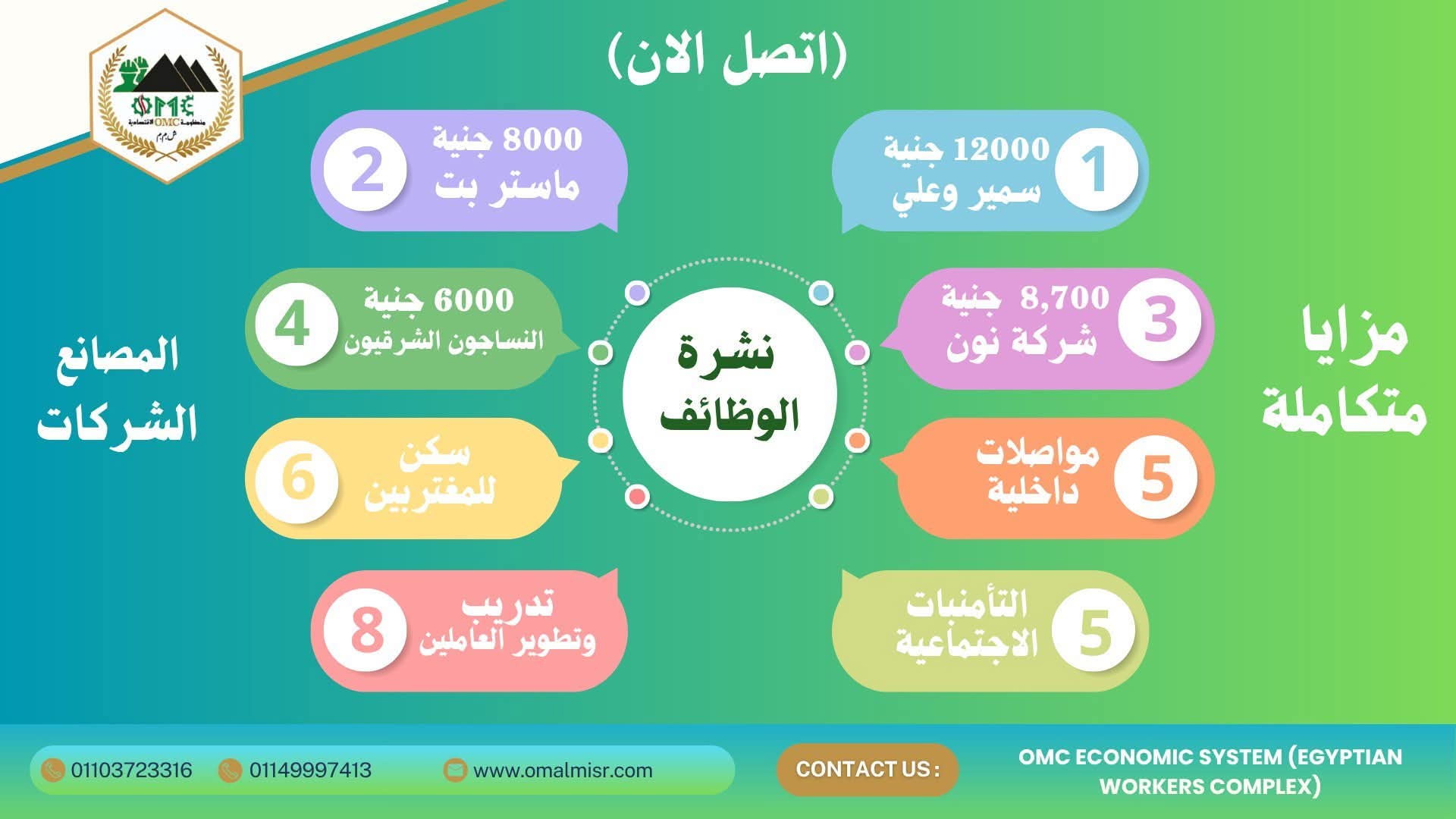 نشرة الوظائف : 12,000 جـ  في 
