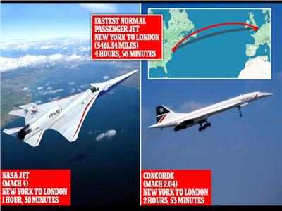 ساعة ونصف من نيويورك إلى لندن.. طائرة سرعتها ضعف «الكونكورد»