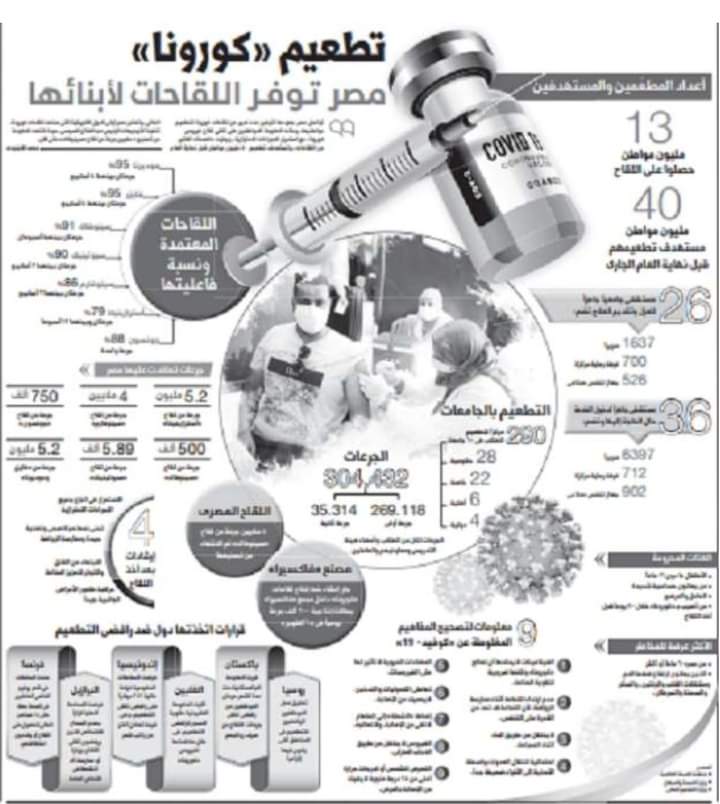 تعرفوا علي أخر أخبار معدلات الشفاء ل فيروس كورونا   