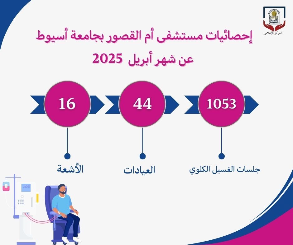 خلال أبريل الماضي.. مستشفى أم القصور بجامعة أسيوط تجري (1053) جلسة غسيل كلوي
