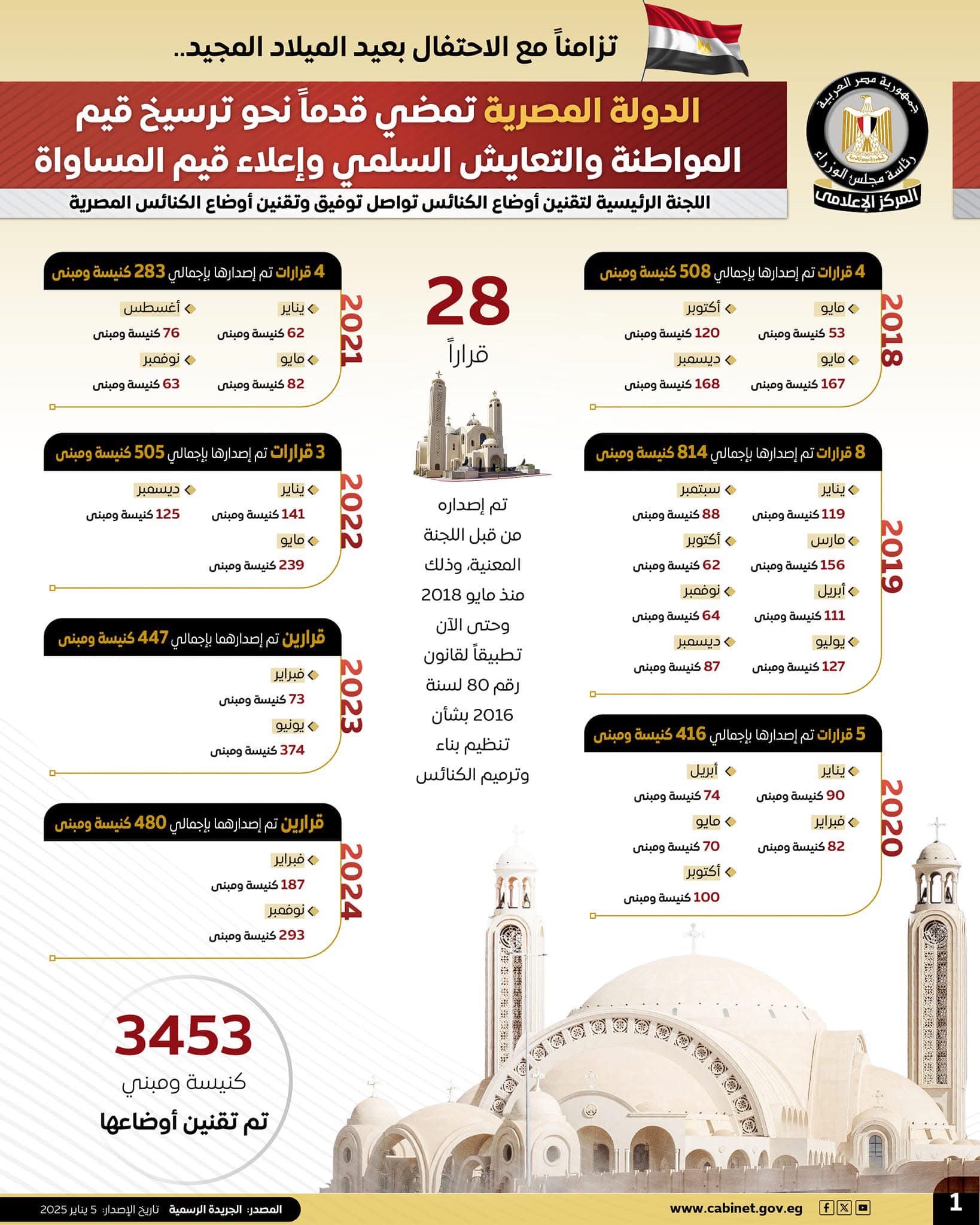 مناسبة عيد الميلاد المجيد .. المركز الإعلامي لمجلس الوزراء ينشر تقريرًا يبرز قيم المواطنة والتعايش السلمي   