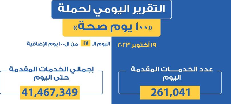 وزير الصحة يستعرض انجازات حملة«100 يوم صحة» منذ انطلاقها