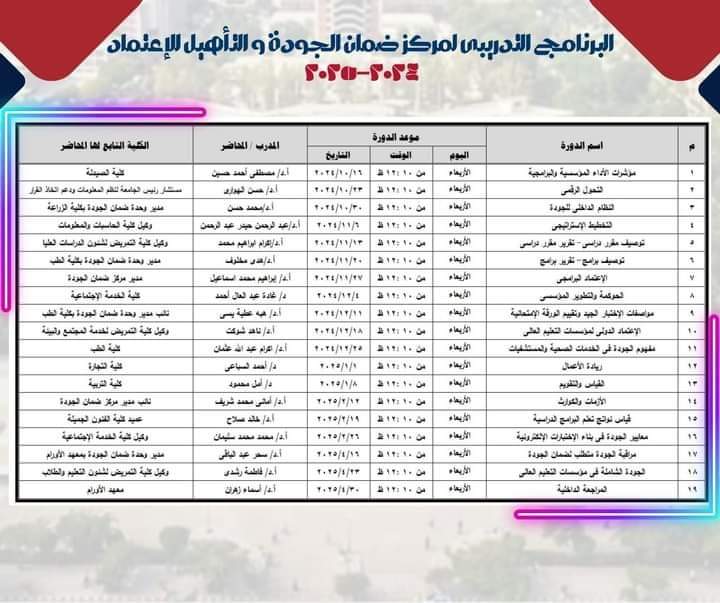 مركز ضمان الجوده والتأهيل للاعتماد