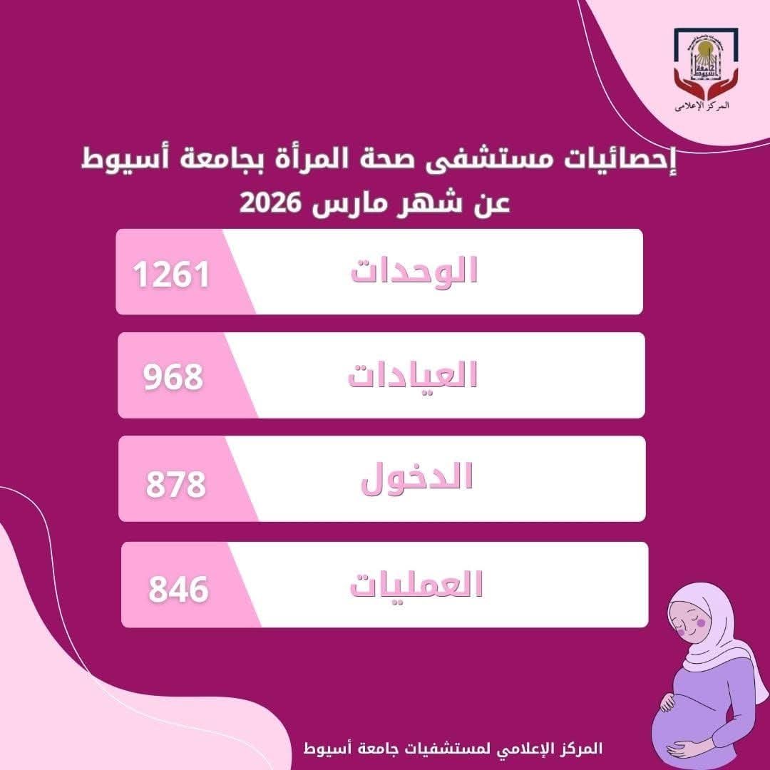 مستشفى صحة المرأة بجامعة أسيوط يستقبل (1261) حالة بمختلف وحداته خلال شهر مارس الماضي